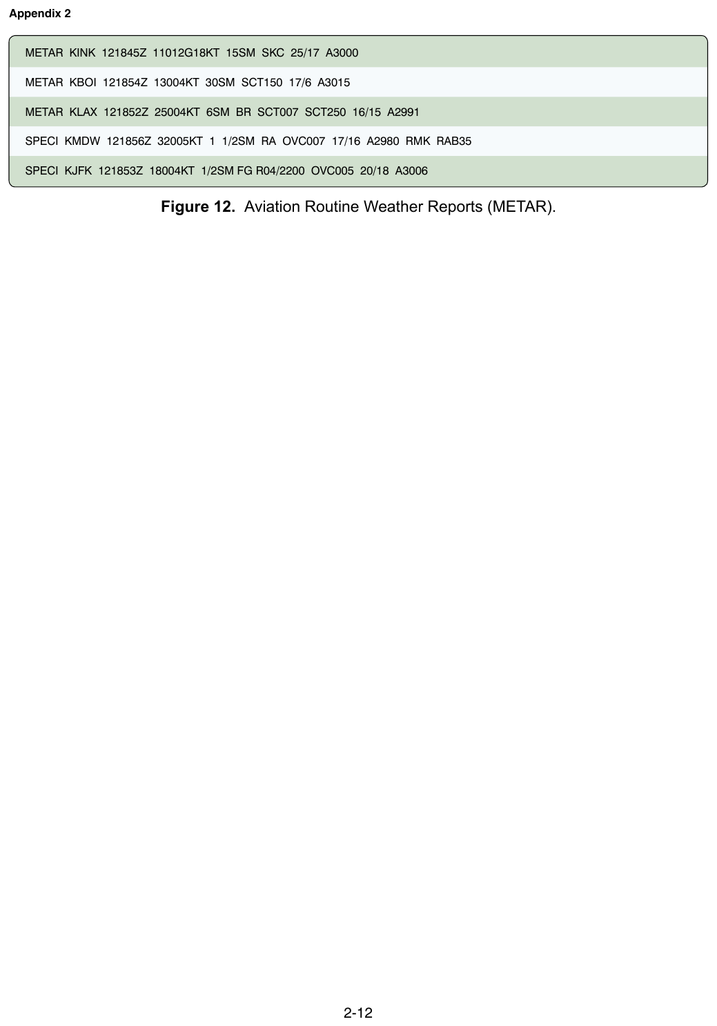 FAA testing-supplement Figure 12: aviation routine weather reports used for METAR-decoding exam questions